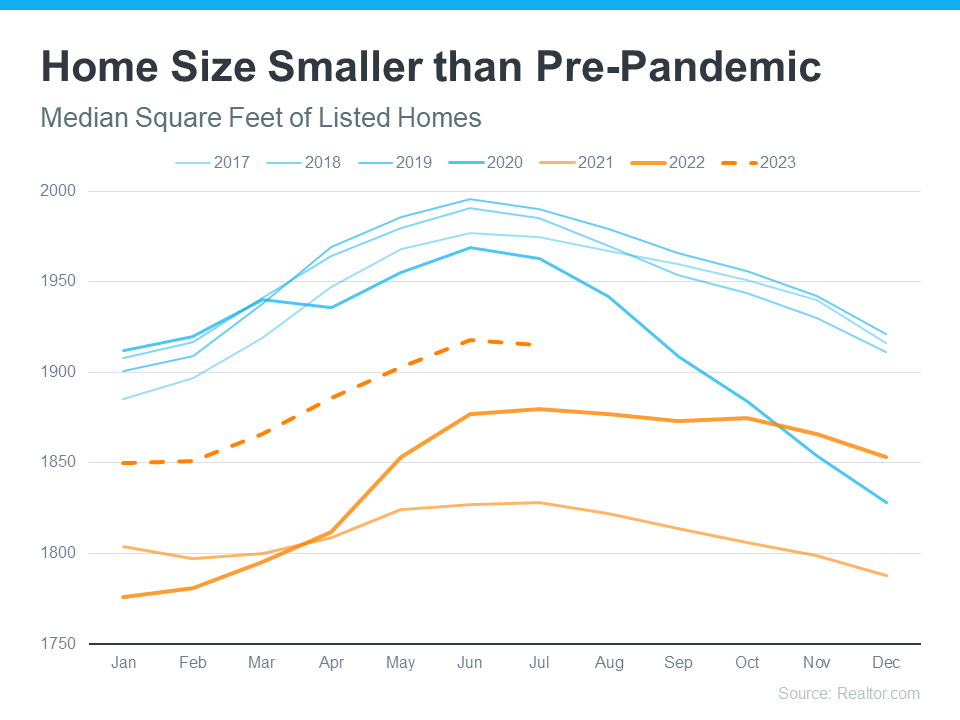 20230907-Home-Size-Smaller-than-Pre-Pandemic
